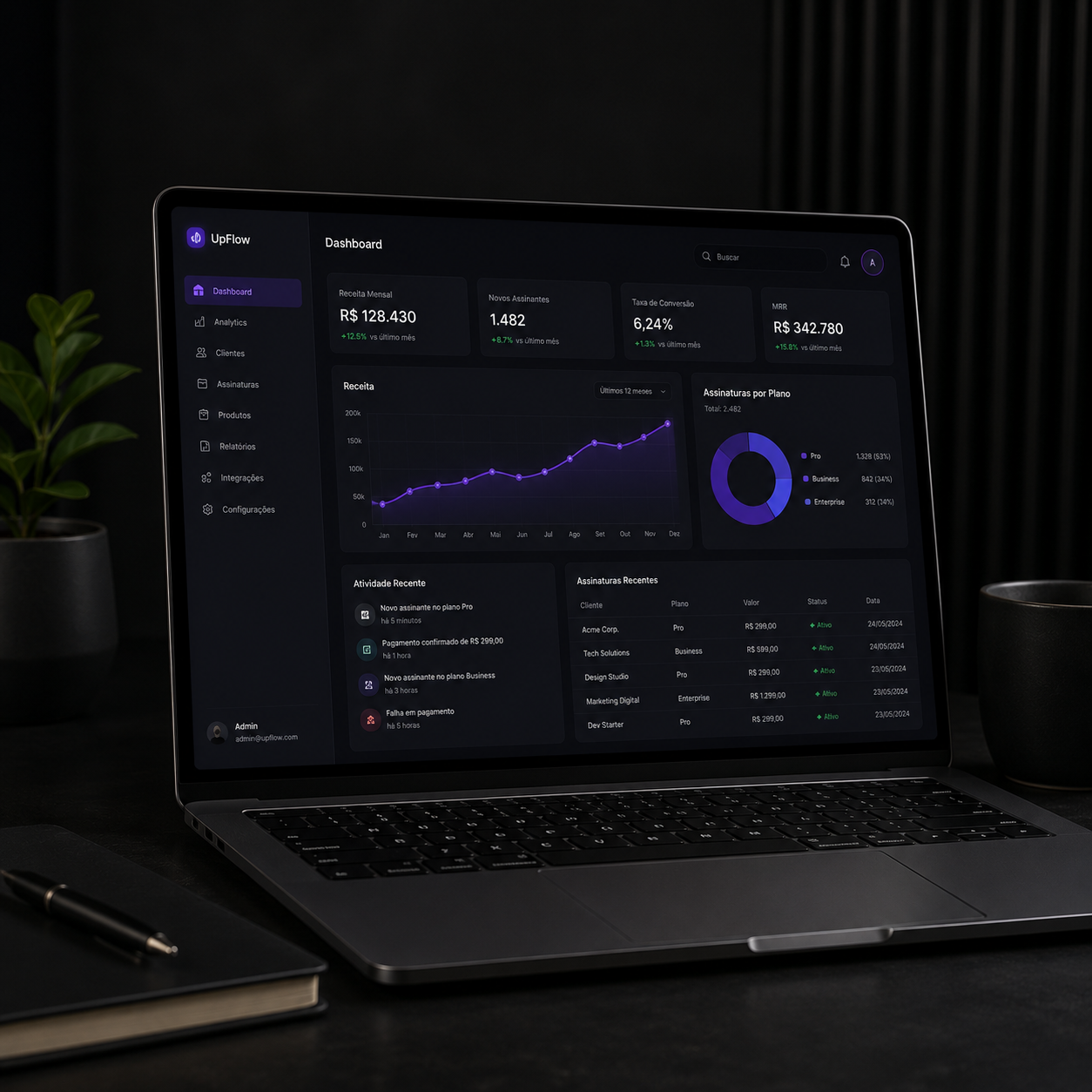 Sistema SaaS e aplicação web